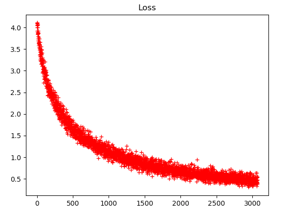 Loss function