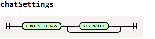 chat-settings-grammar-rule