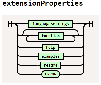 extension-grammar-rule