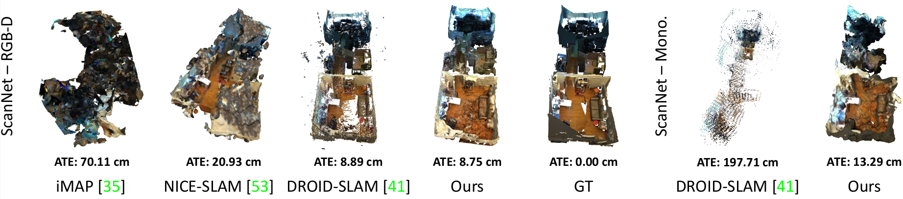 3D Reconstruction Comparison