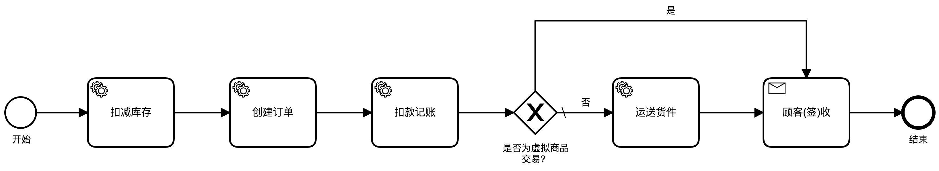 顾客购买商品下单演示流程图