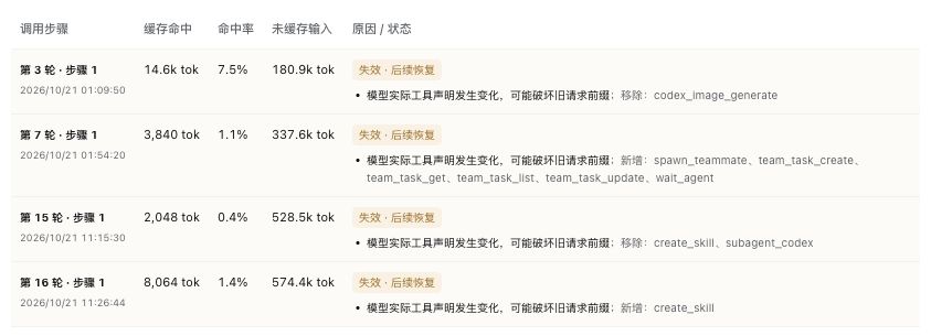 真实缓存失效步骤与变化线索