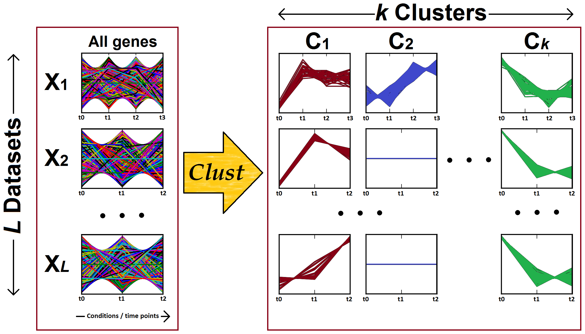 Clusters_multiDS