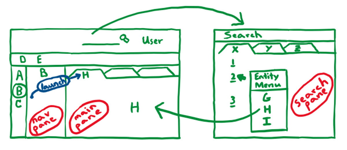 Porrtal Features