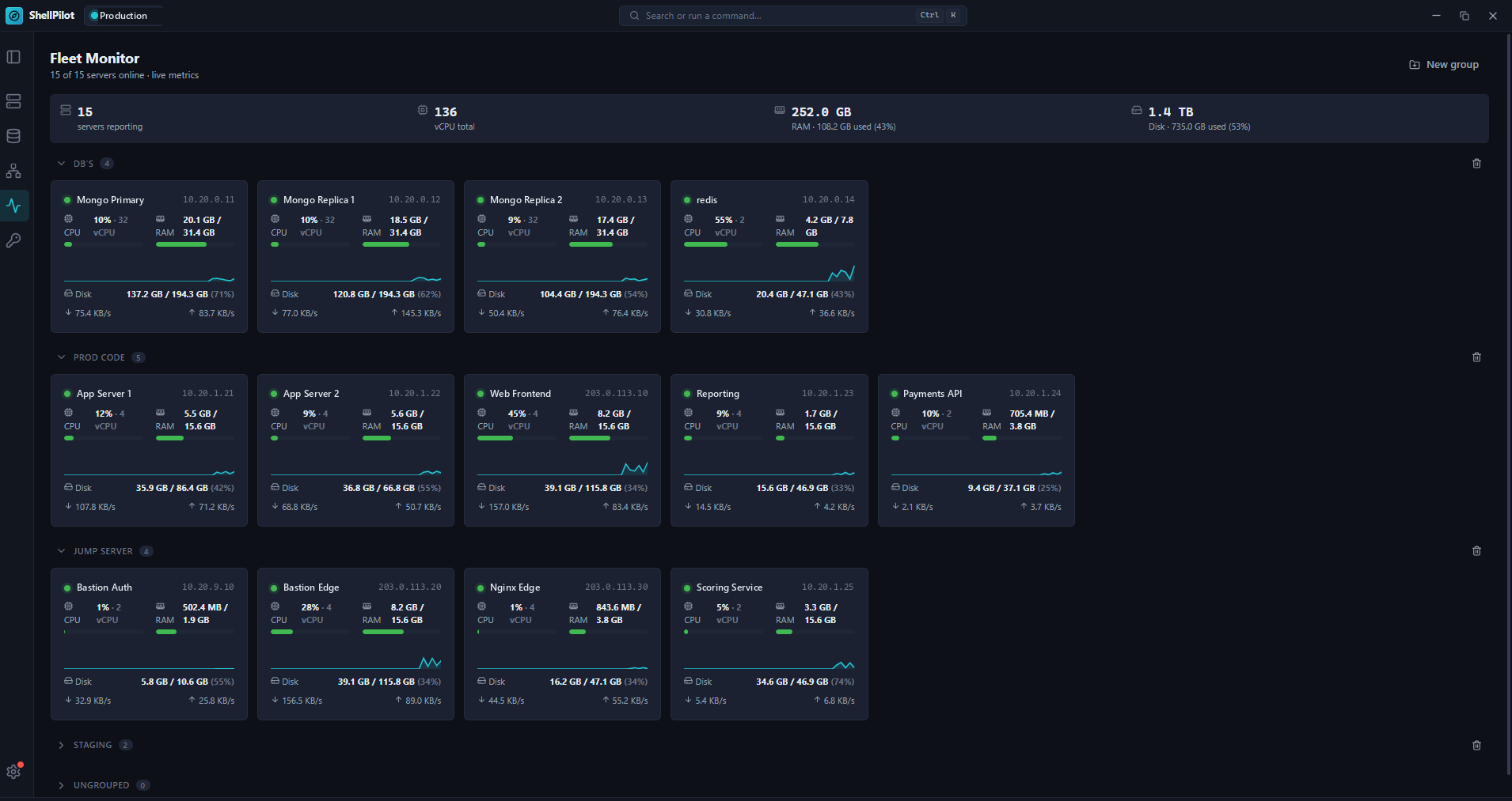 ShellPilot Fleet Monitor showing grouped servers with live CPU, memory, disk and network metrics