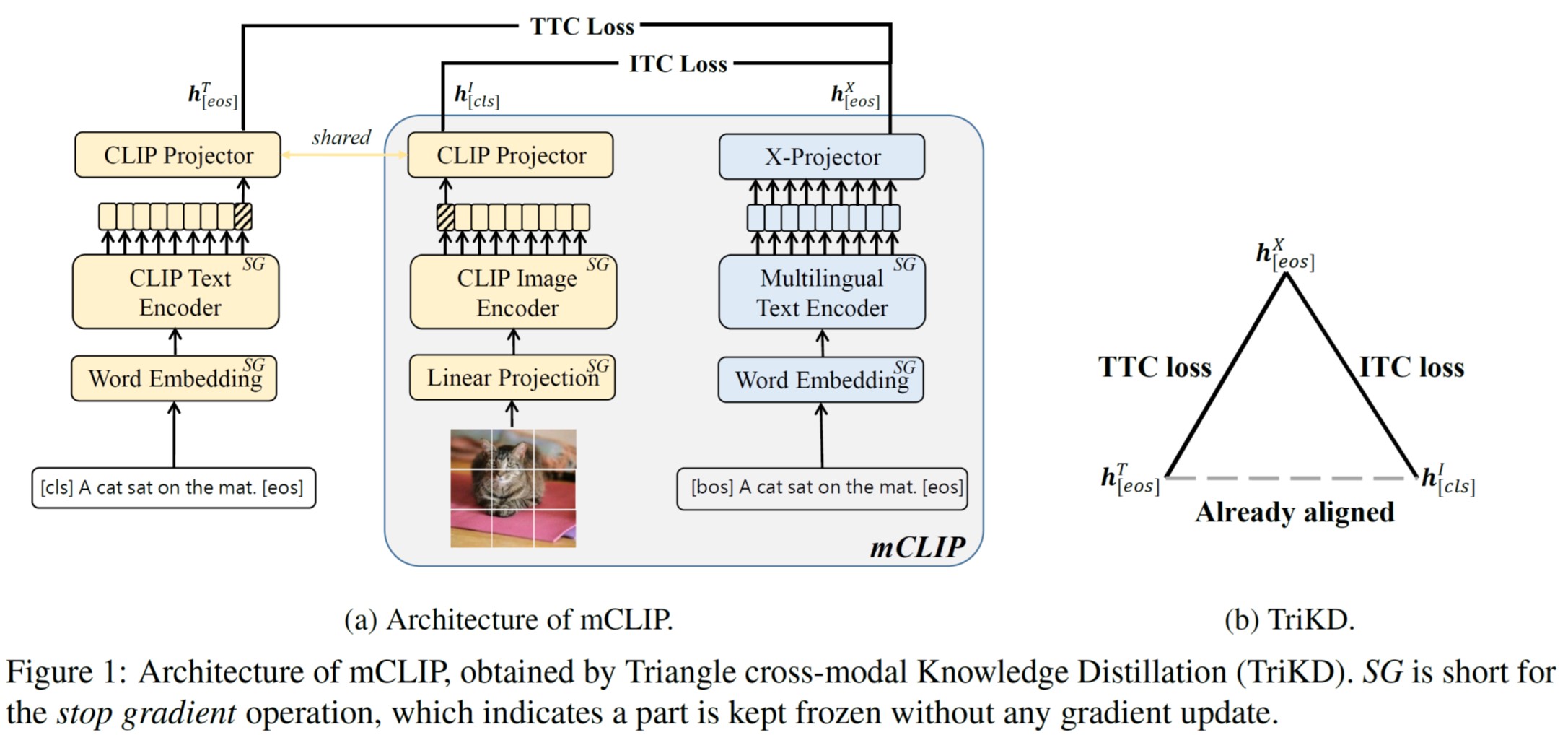 Triangle cross-modal knowledge distillation