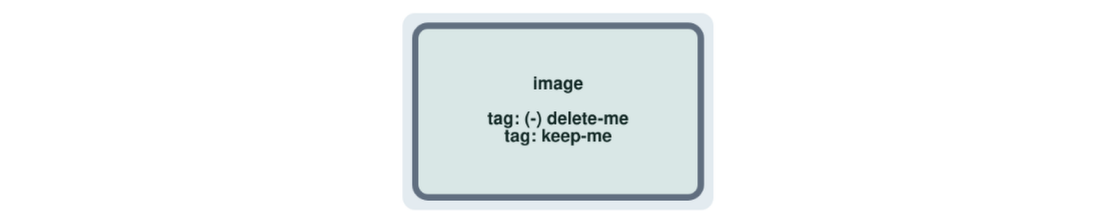 Visualizer Show Compare Mode Tags