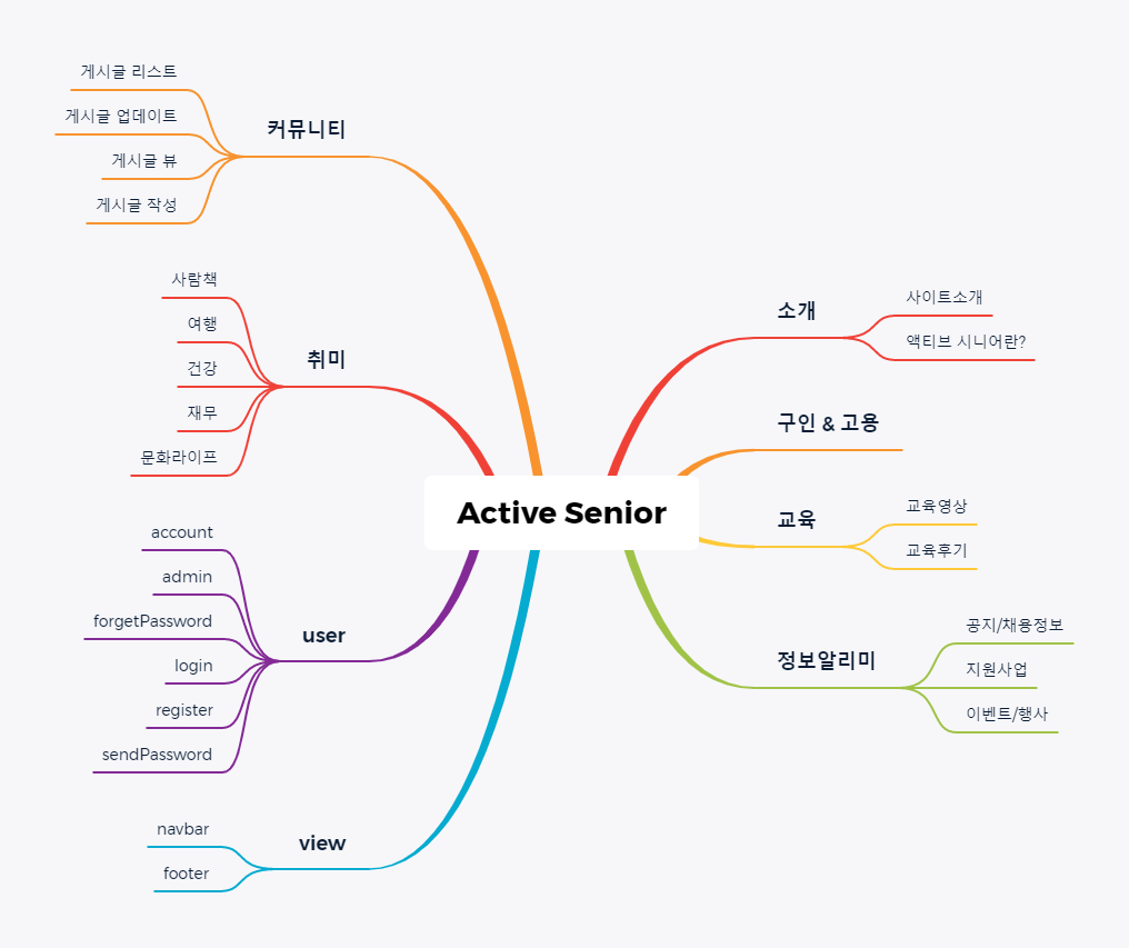 Active Senior Structure