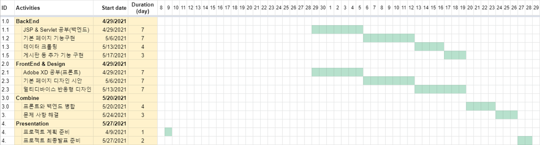 gantt chart