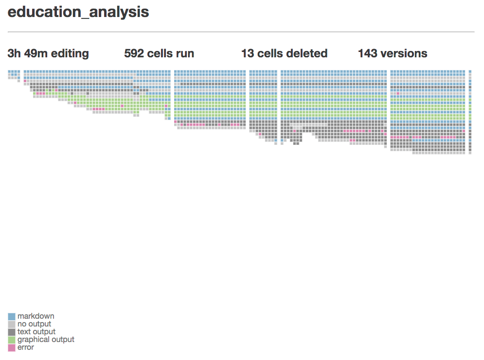 Comet Extension HistoryFlow Visualization