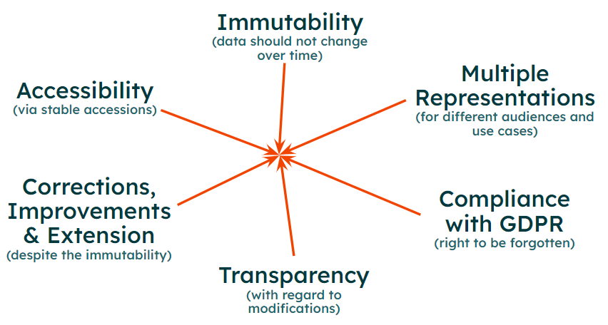 Schematic reprensentation of challenges.