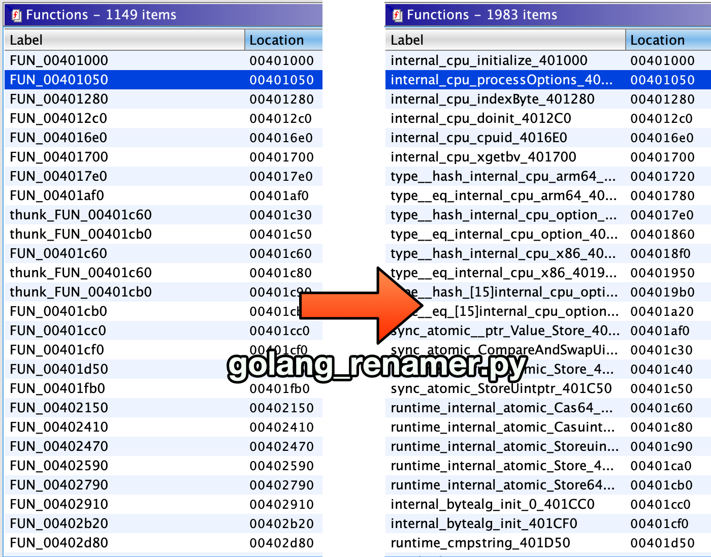 Example result: Function names restored by golang_renamer.py