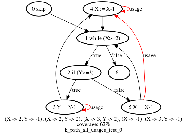 ex3_test_0