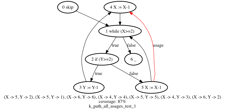 ex3_test_1