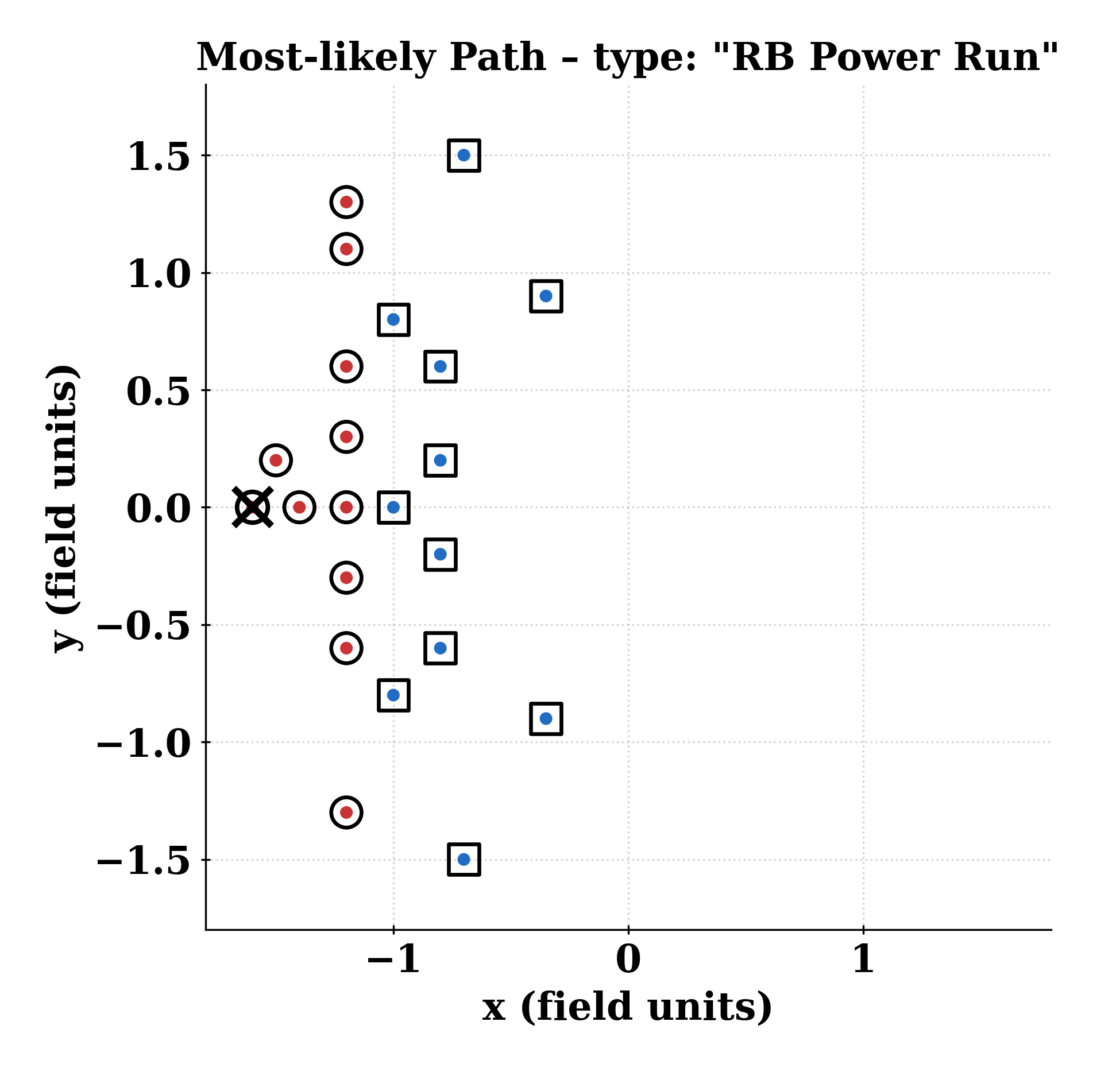 Trajectory animation for QB Power Run or Push