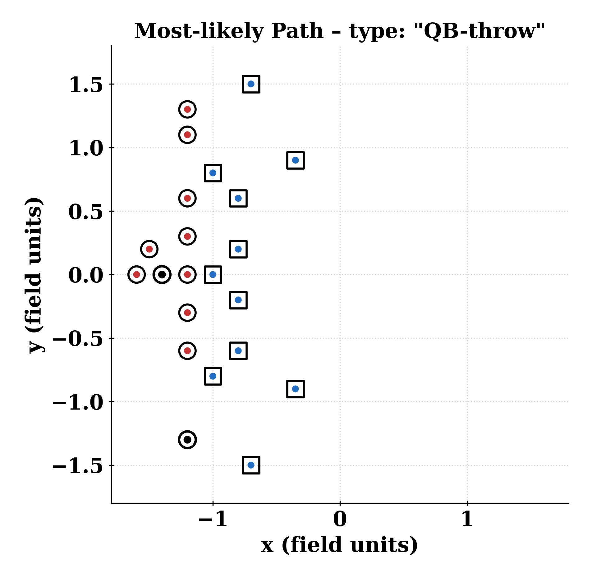 Trajectory animation for QB Throw