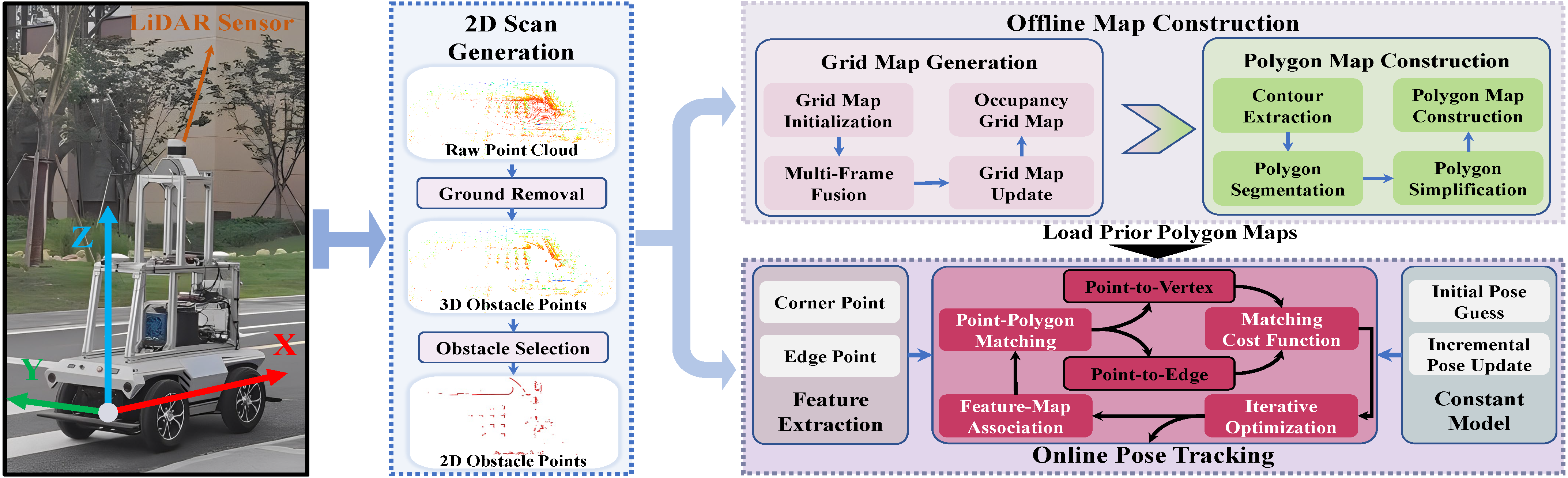 System Pipeline