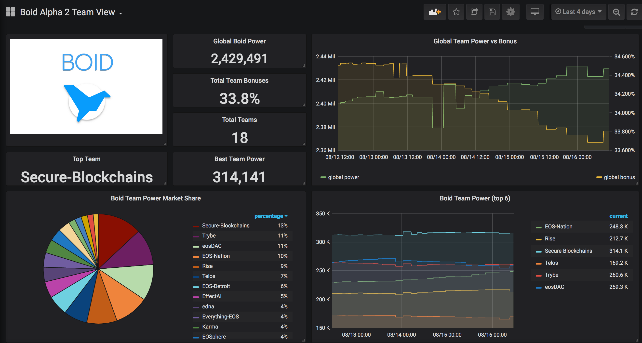 Grafana templates. Табличные дашборды графана. Табличный Виджет в Grafana. Graphana metrics. Grafana русский Интерфейс.