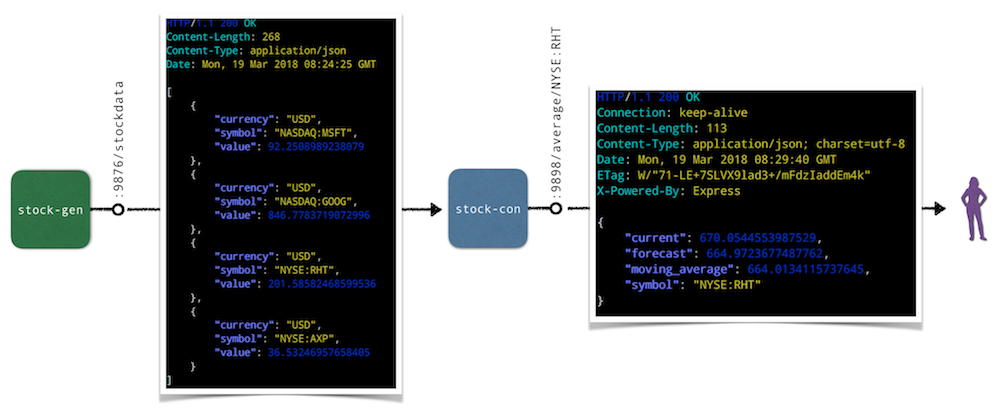 stock market simulator architecture