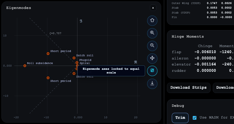 Eigenmode scale lock tooltip