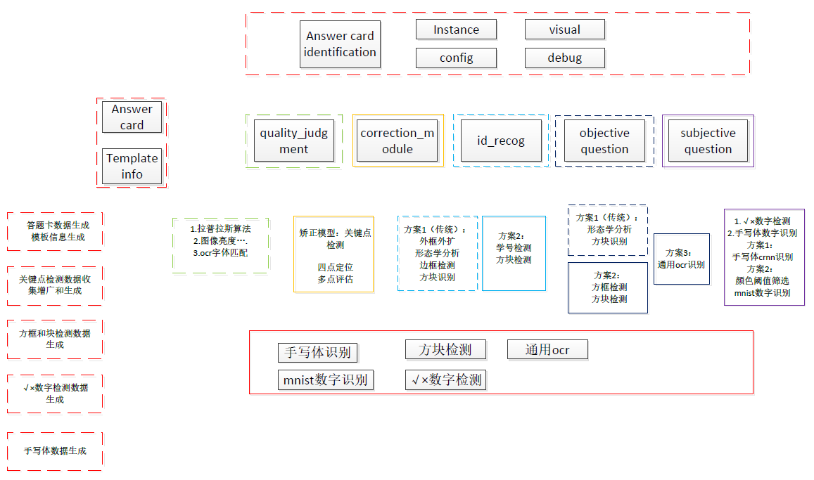 技术架构图