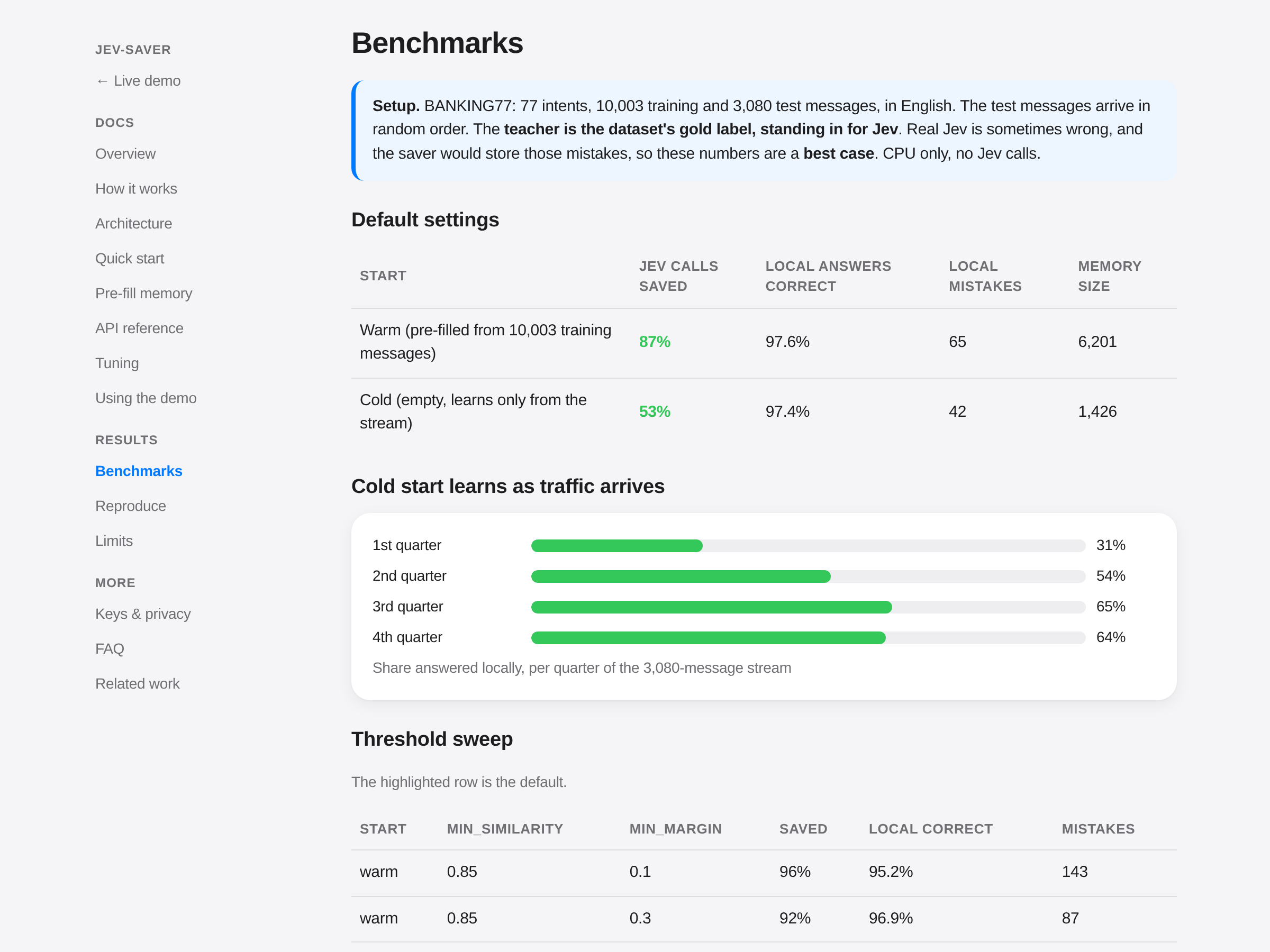 Benchmarks