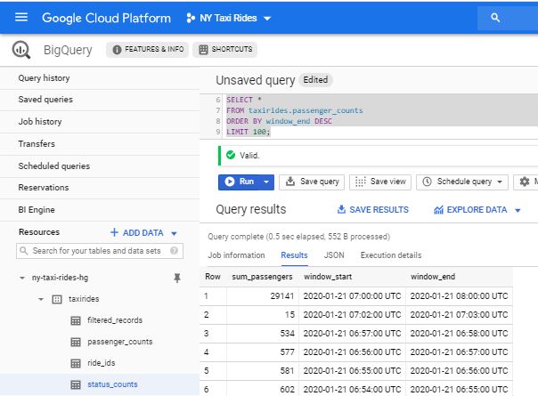 Passenger sum records in BigQuery