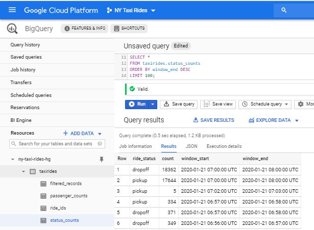 Status count records in BigQuery