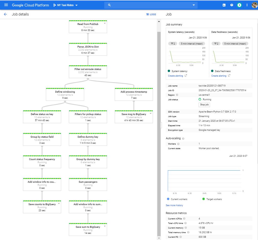 Implemented pipeline