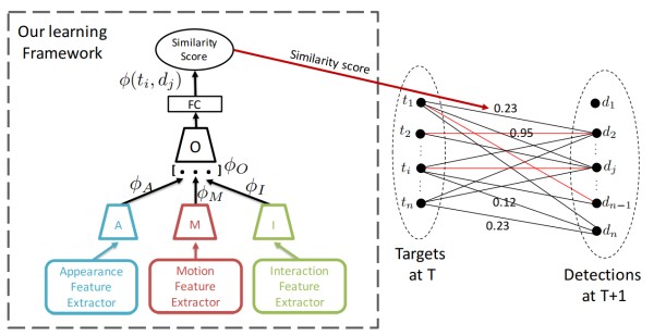 Overview of the paper