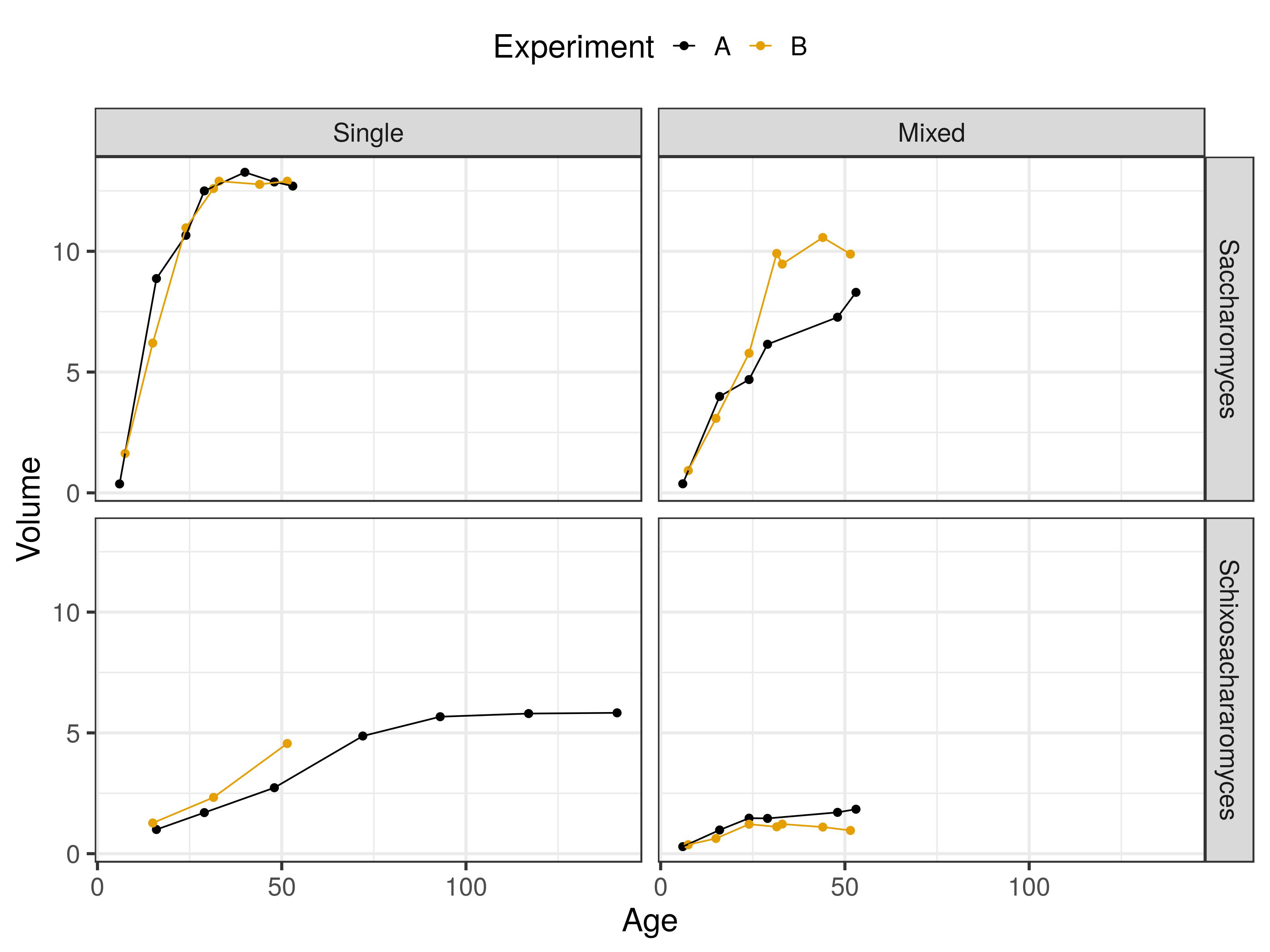 data