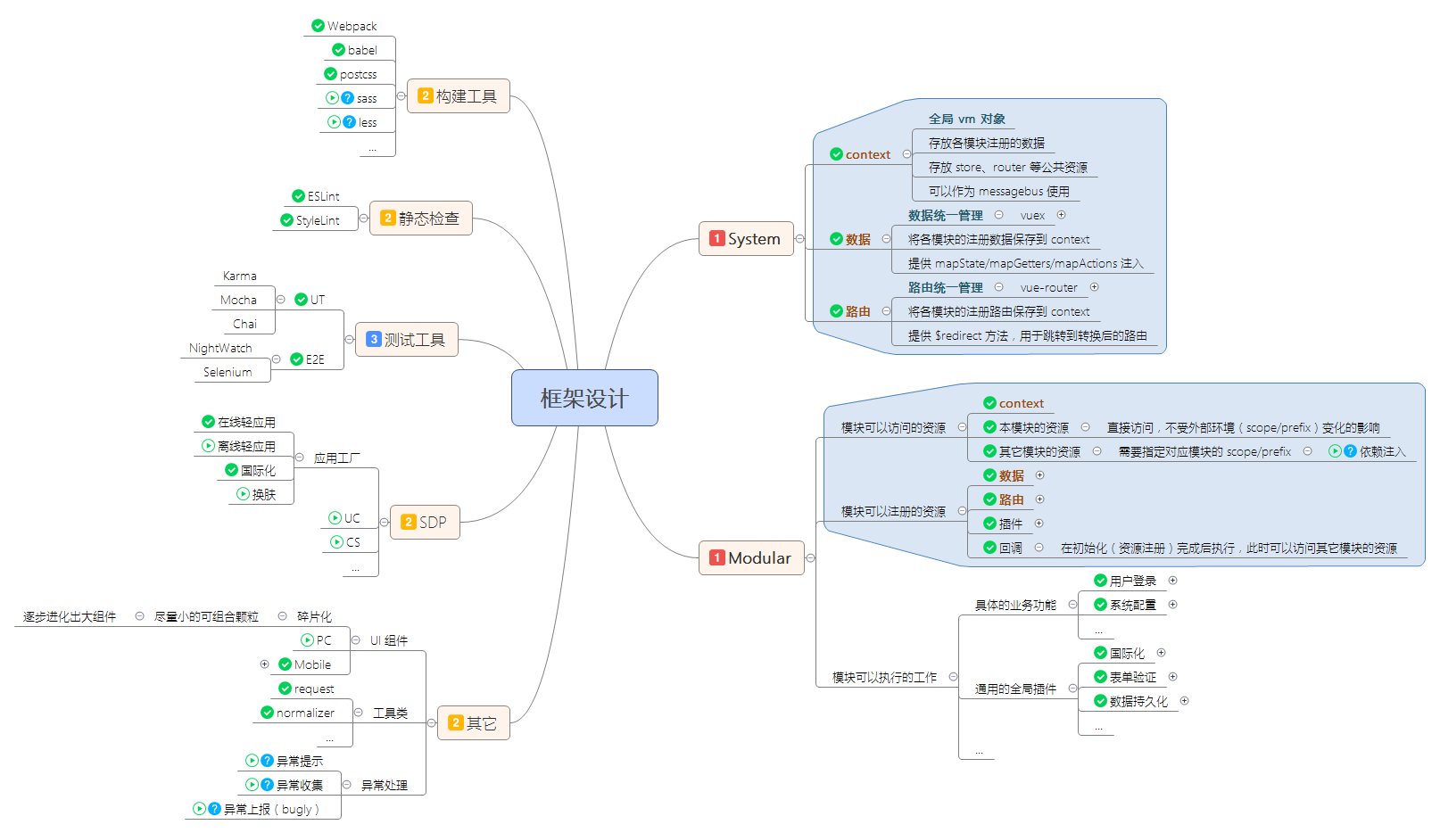 Framework Design