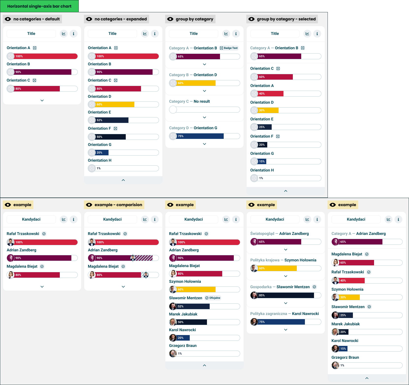Horizontal bar chart - flat and grouped