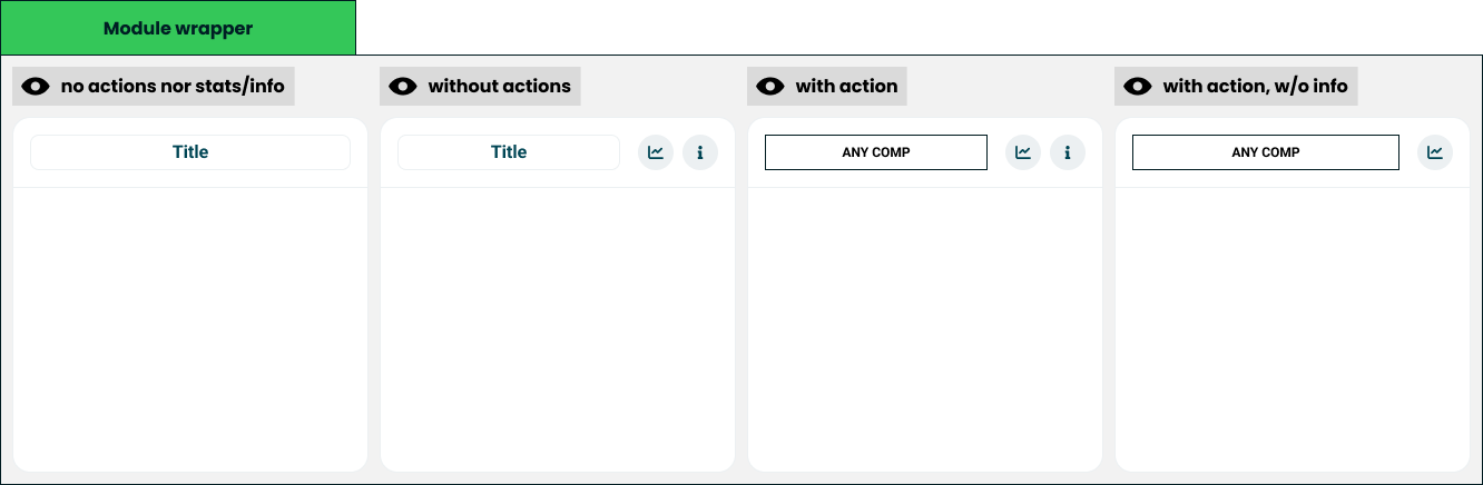 Module wrapper - the four configurations drawn in Figma