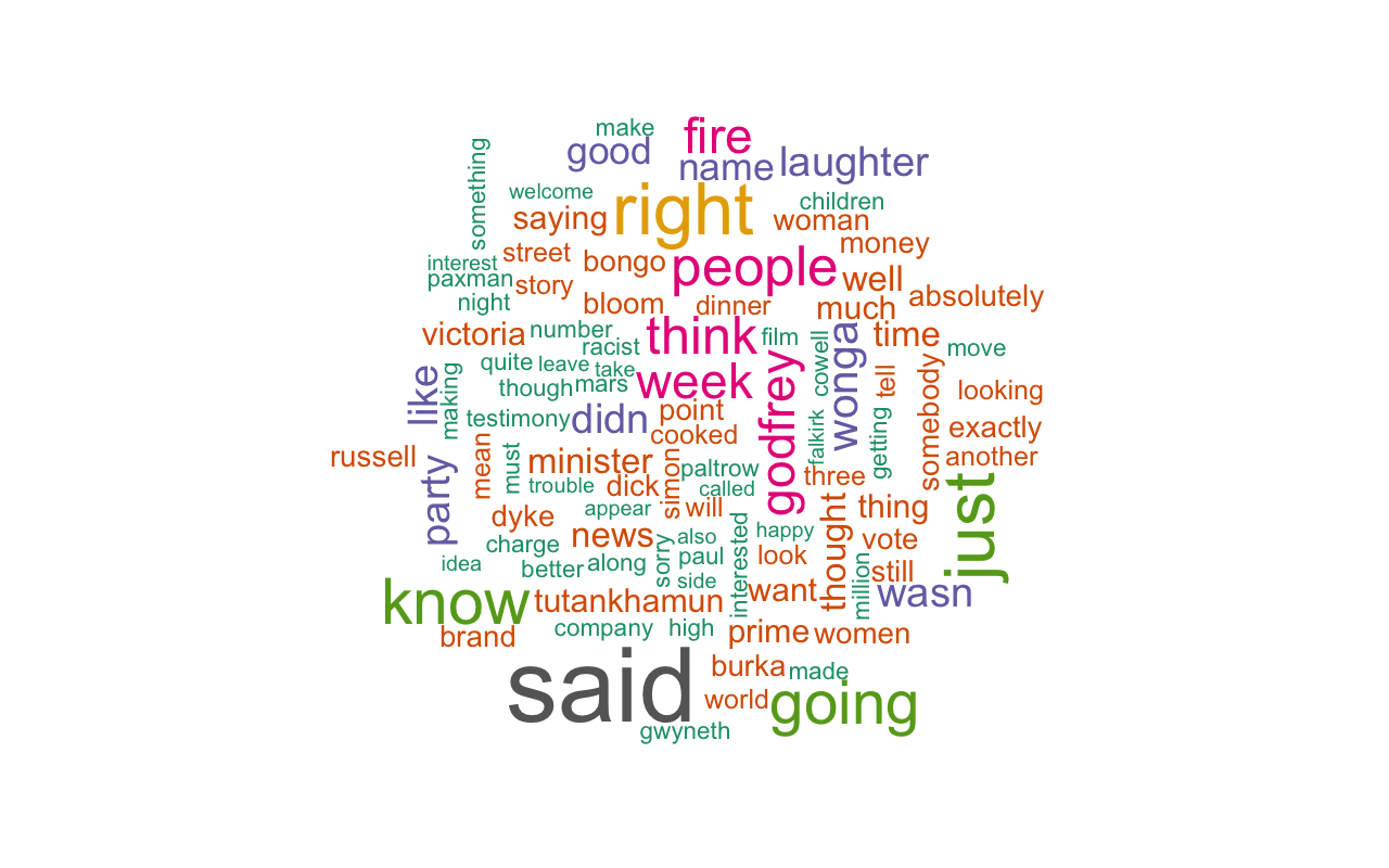 Have I Got News For You word cloud
