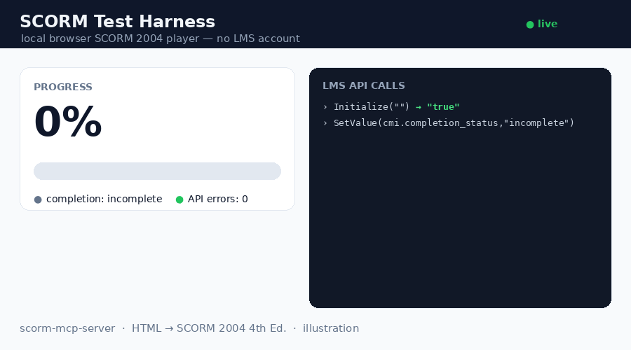 SCORM test harness demo