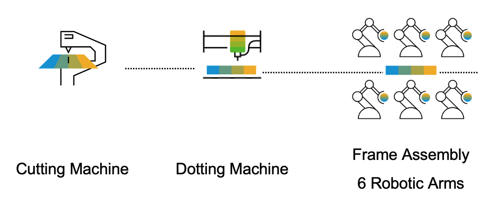 LGP Factory Layout