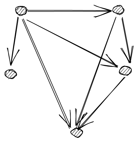 Objects and Morphisms