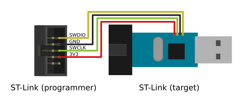 Two ST-Link clones connected together