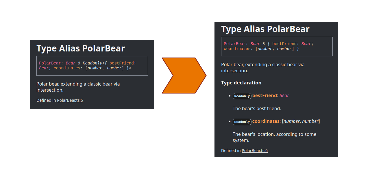 @giancosta86/typedoc-readonly - npm