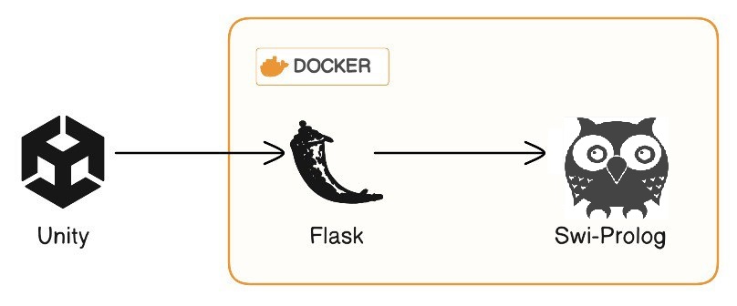 Software architecture