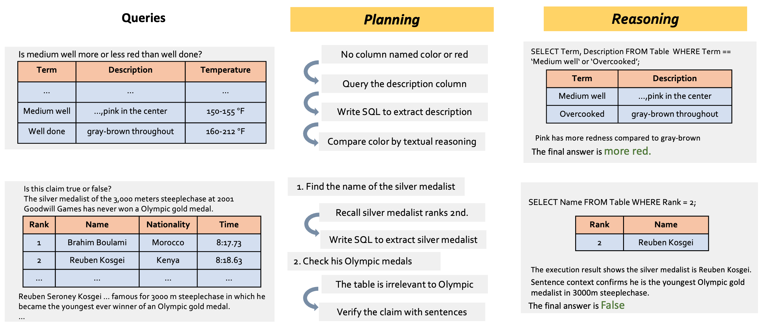 Plan-then-Reason