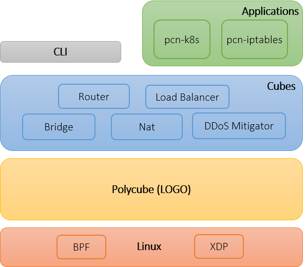 Polycube architecture brief