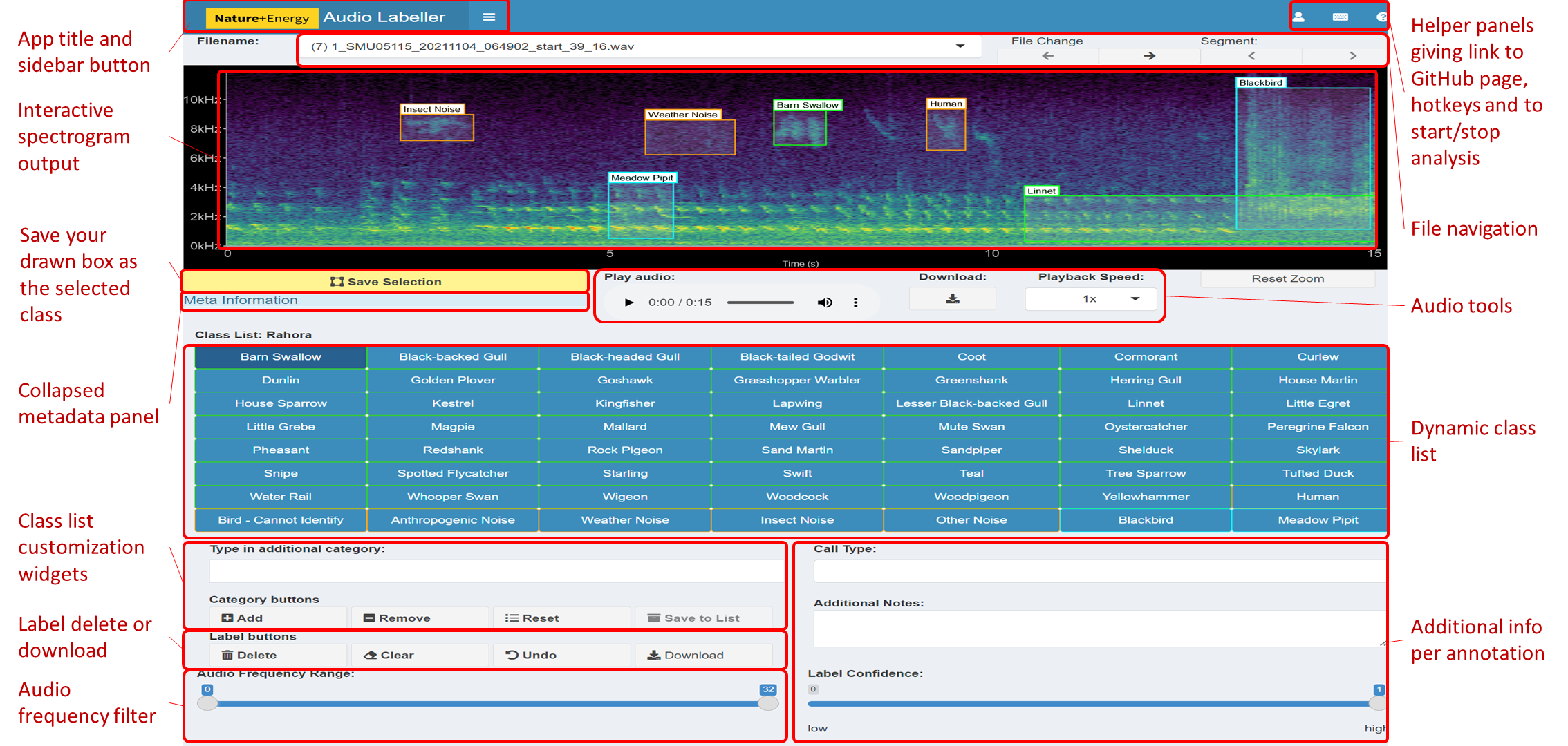 Main components of the App User Interface