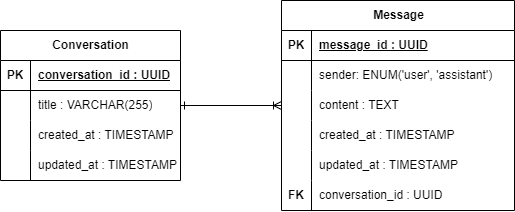 DB-Diagram