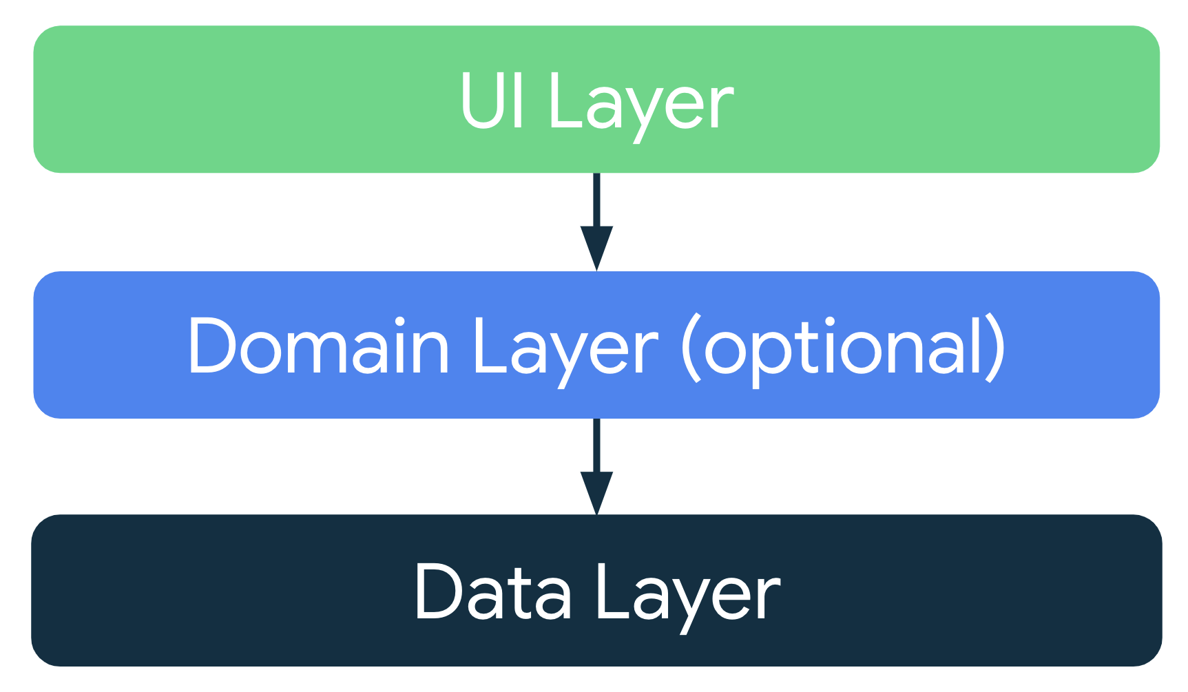 Architecture Diagram