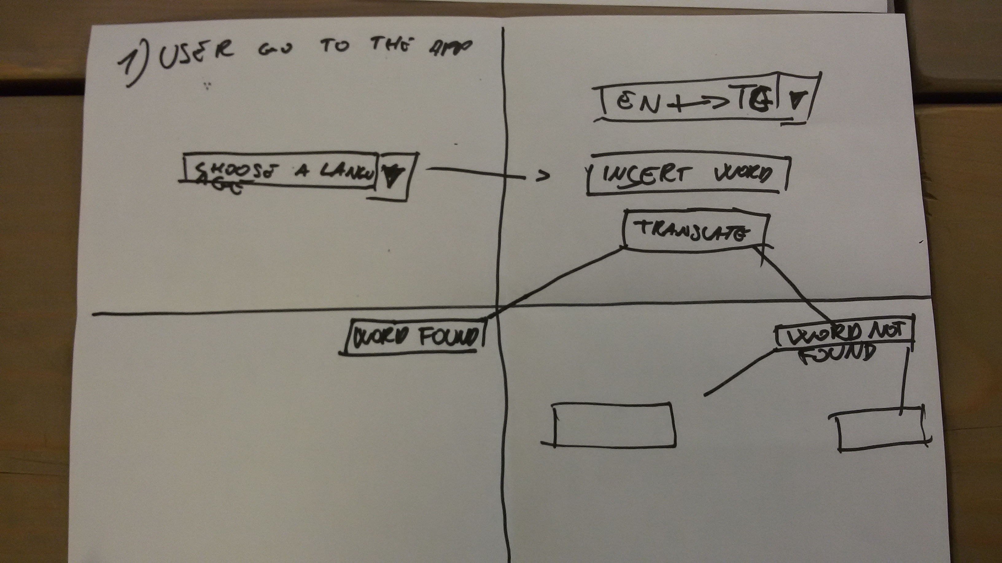 User Flow