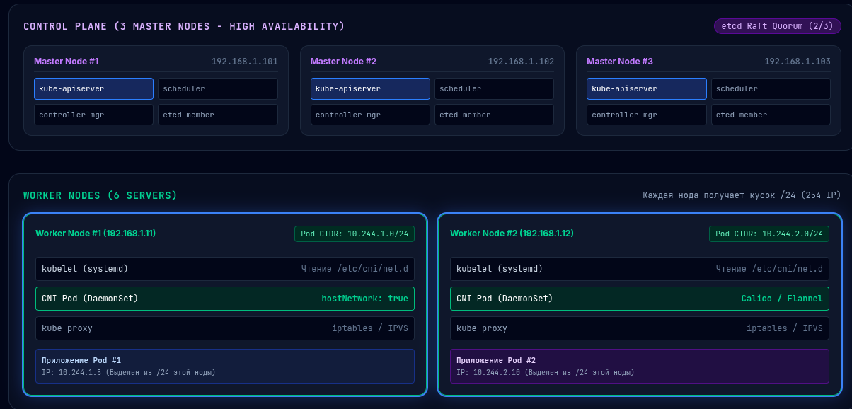 Interactive Kubernetes Documentation