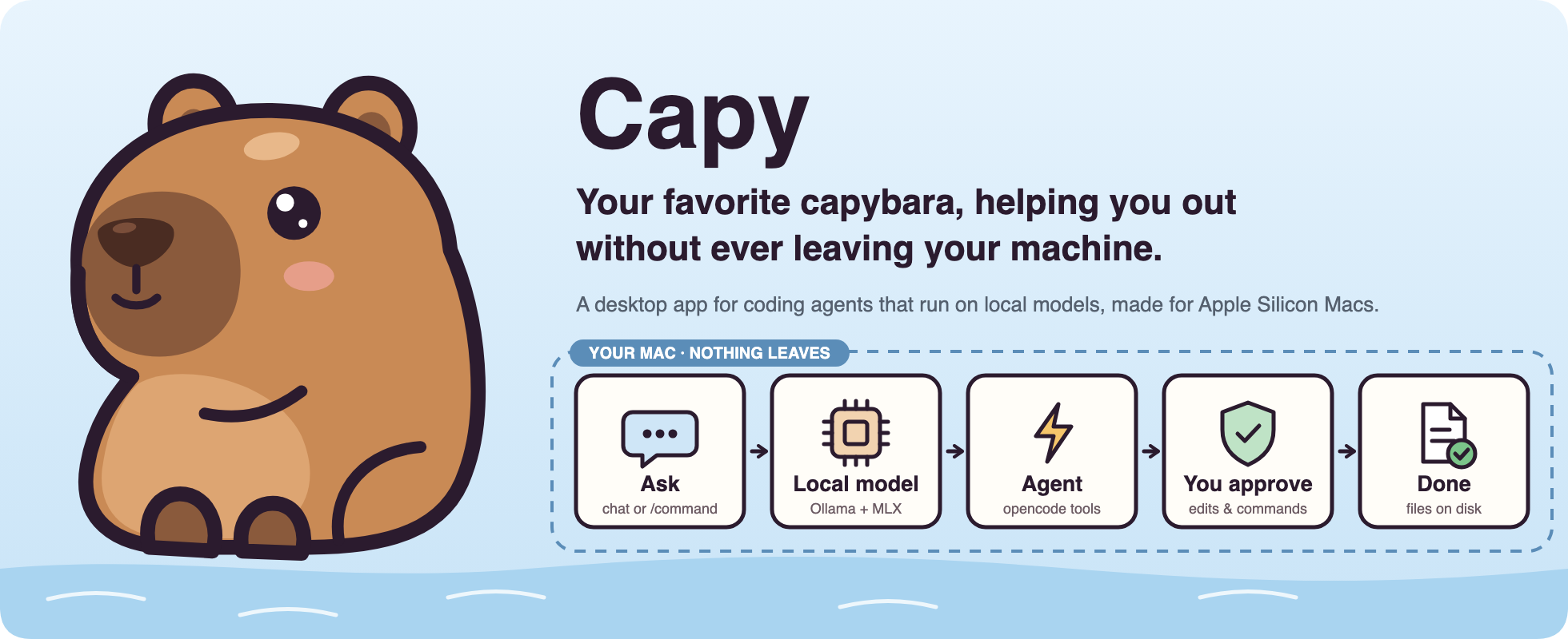 Capy: your favorite capybara, helping you out without ever leaving your machine. Ask, local model, agent, you approve, done — all on your Mac.