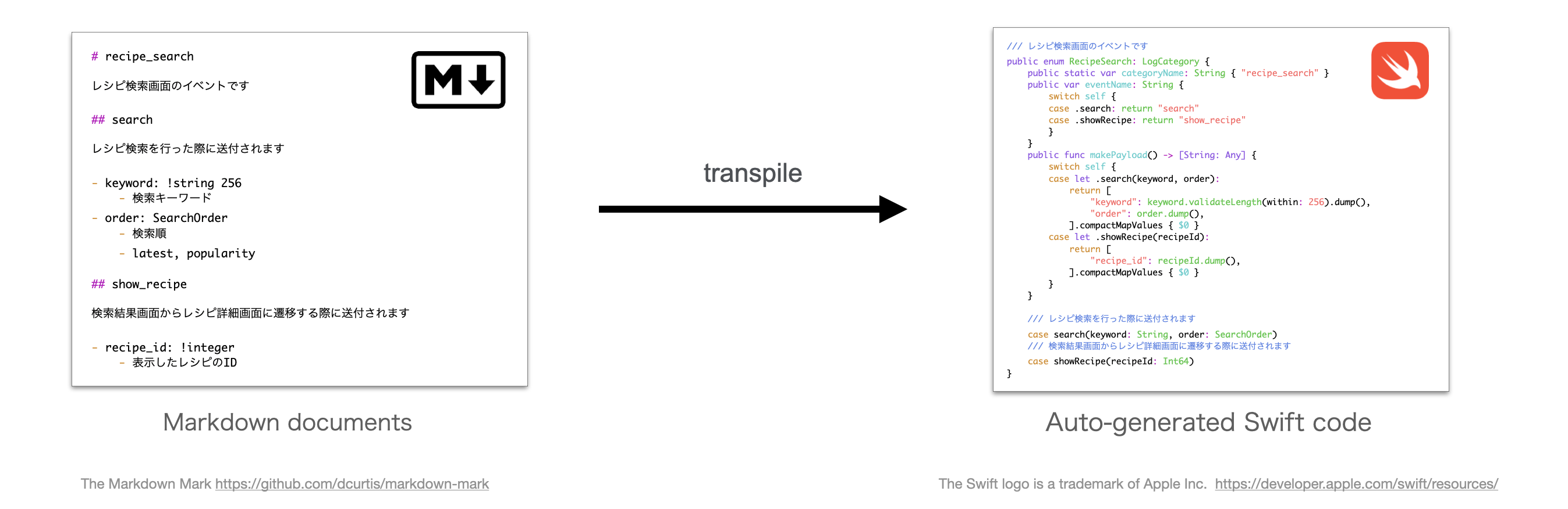 Transpile